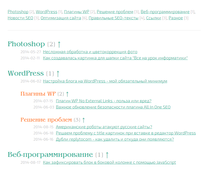 WordPress HTML Sitemap using Hierarchical HTML Sitemap