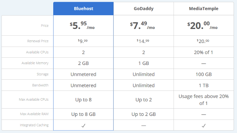 Bluehost Cloud Hosting vs GoDaddy Cloud Hosting vs Media Temple Cloud Hosting