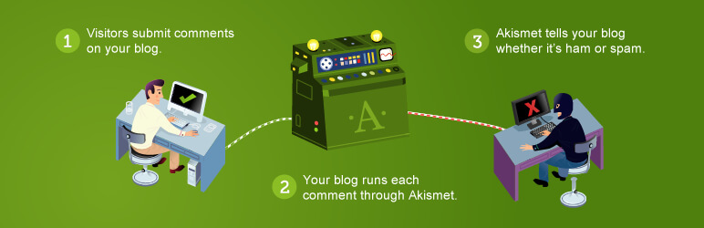 Akismet WordPress Free Plugin