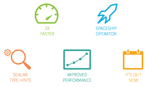 PHP 7 Performance Improvements