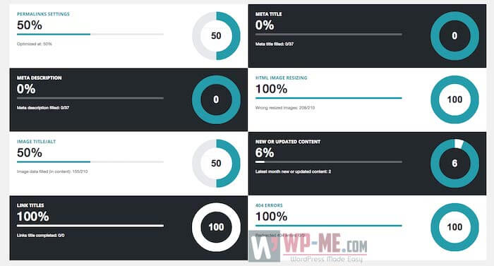 WP Meta SEO Dashboard